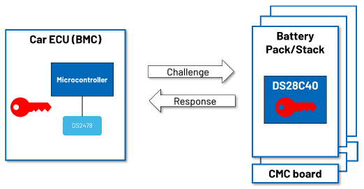 續(xù)航不再焦慮：電動汽車電池技術(shù)實現(xiàn)重大突破