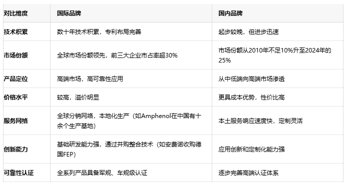 跨越光纖的最后一厘米：光纖連接器技術深度剖析