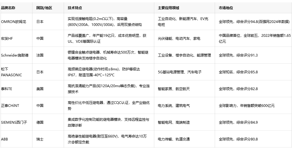 電力繼電器技術(shù)全景：原理、選型與品牌戰(zhàn)略