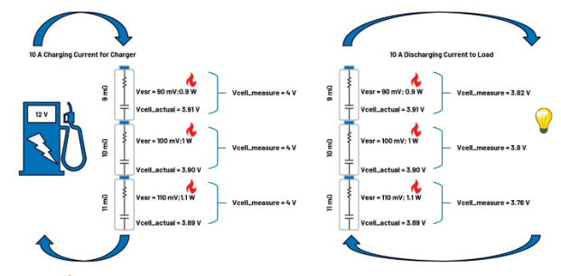 第一部分：化繁為簡！BMS秉承簡單制勝原則兼顧效率與成本