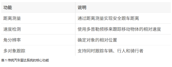 單芯片解鎖4D感知！8 x 8 級聯(lián)收發(fā)器實現(xiàn)全維度環(huán)境建模