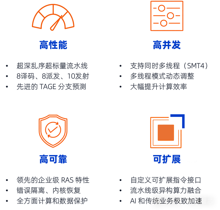 全球首發(fā)！靈睿智芯P100內(nèi)核將RISC-V帶入高性能服務器主戰(zhàn)場