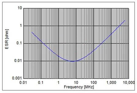 電容搞搞“振”，PDN有幫襯