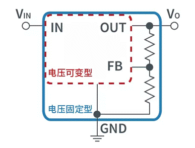【干貨】帶你解鎖AC／DC、DC／DC轉(zhuǎn)換器