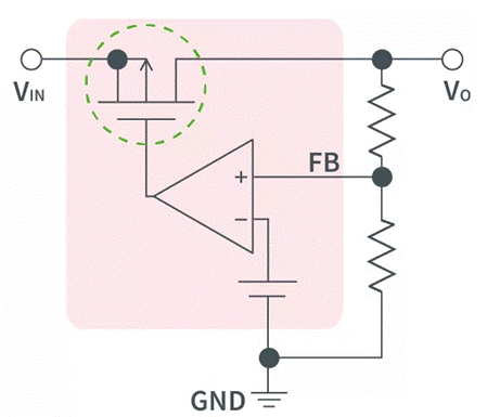 【干貨】帶你解鎖AC／DC、DC／DC轉(zhuǎn)換器