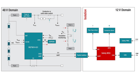 在48V系統(tǒng)中使用更智能的BMS以節(jié)約空間、時間和物料清單