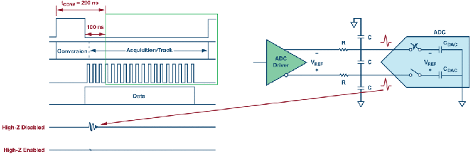 這個ADC系列可簡化驅(qū)動并拓寬ADC驅(qū)動器選擇范圍！