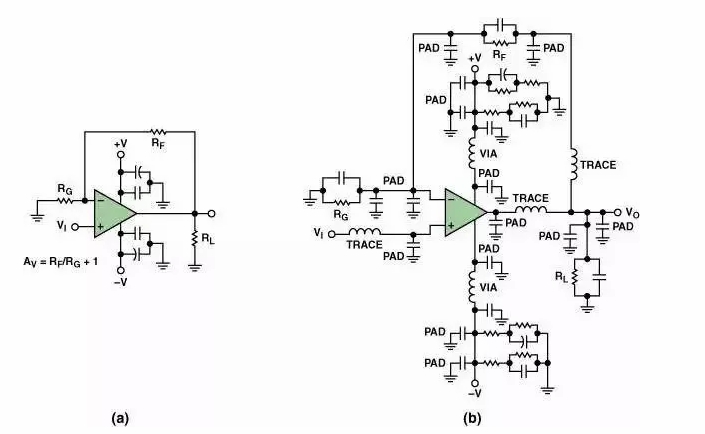 高速電路PCB布線需要注意哪些問(wèn)題？