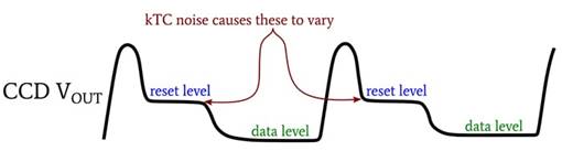 CCD 圖像傳感器中的光子噪聲、讀取噪聲和復(fù)位噪聲