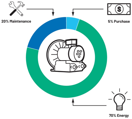 提高運動效率，助力工業(yè)碳減排