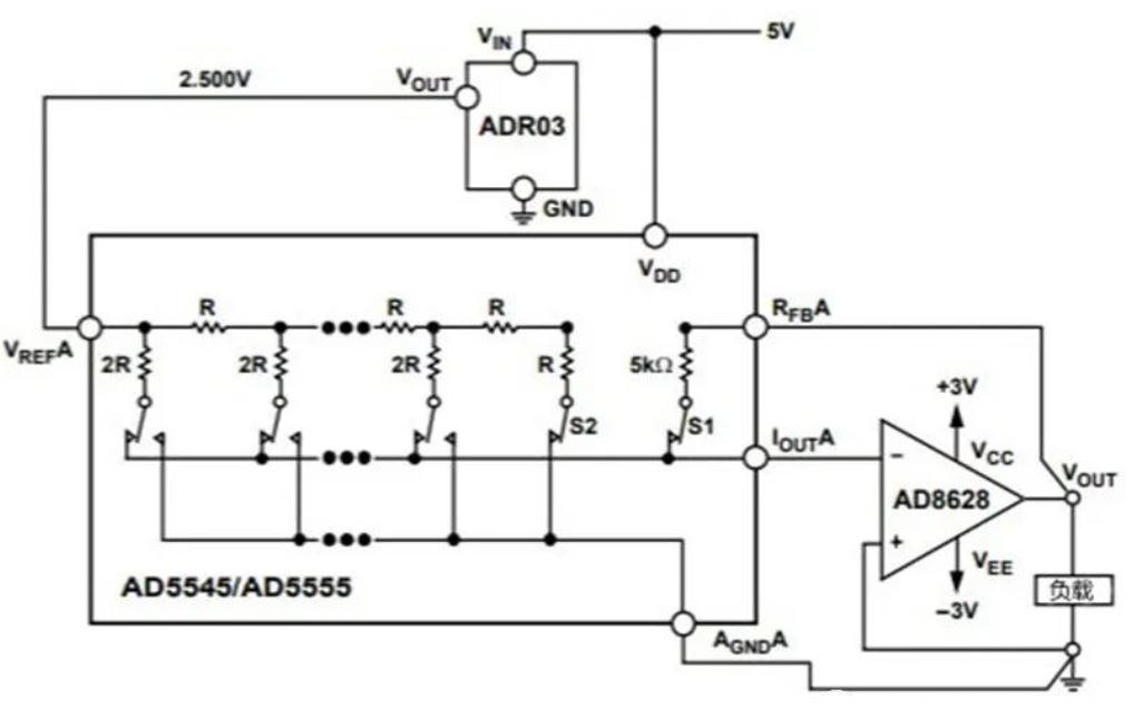為什么數(shù)模轉(zhuǎn)換器需要緩沖？