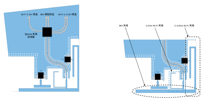 優(yōu)化移動天線調(diào)諧的簡易方法 優(yōu)化移動天線調(diào)諧的簡易方法