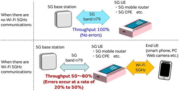 5G通信環(huán)境中，解決Wi－Fi電波干擾，做到“對癥下藥”是關鍵！