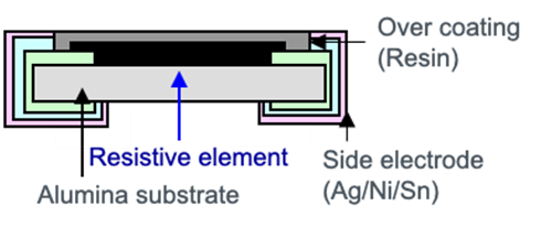 大功率、低阻值檢流電阻器的基礎(chǔ)與應(yīng)用