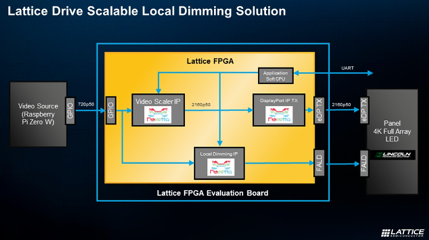 實現下一代車載信息娛樂系統(tǒng)
