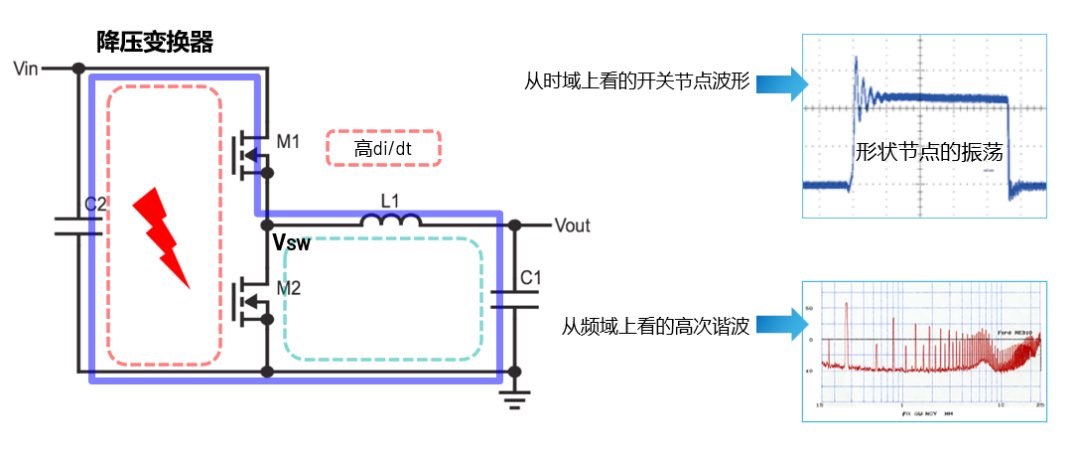 ADI電源專(zhuān)家：什么樣的電源技術(shù)和迭代速度才能始終獨(dú)步于市場(chǎng)？