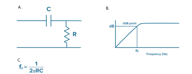 什么是隔直電容，它們?yōu)楹沃匾?？（下? style=