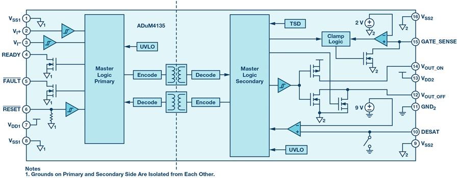 如何賦能新一代寬帶隙半導(dǎo)體？這三類隔離柵極驅(qū)動(dòng)器了解一下~