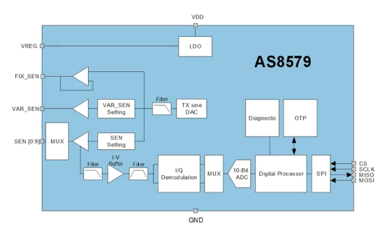 艾邁斯歐司朗引領(lǐng)HOD技術(shù)創(chuàng)新，提升駕駛安全