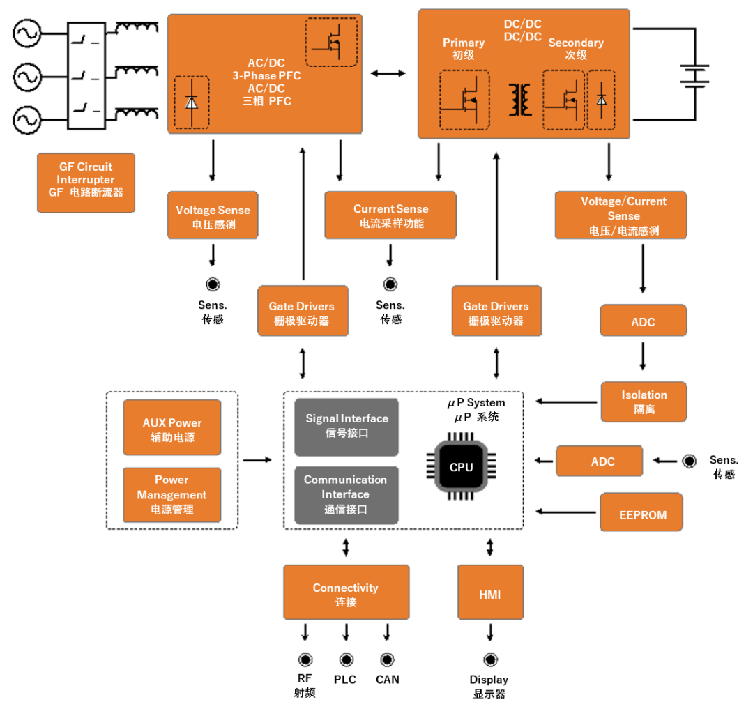 續(xù)航焦慮怎么破？高效率直流快充方案給你新靈感