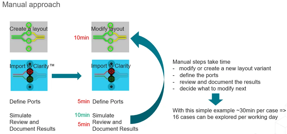如何省時(shí)省力地優(yōu)化差分對(duì)過(guò)孔過(guò)渡？