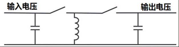 這幾種非隔離電源拓撲 你用過哪些？