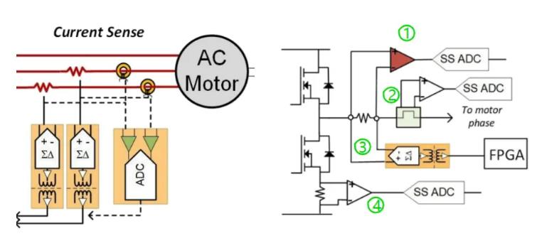 四個(gè)方面，詳析面向伺服驅(qū)動(dòng)器的運(yùn)動(dòng)控制解決方案