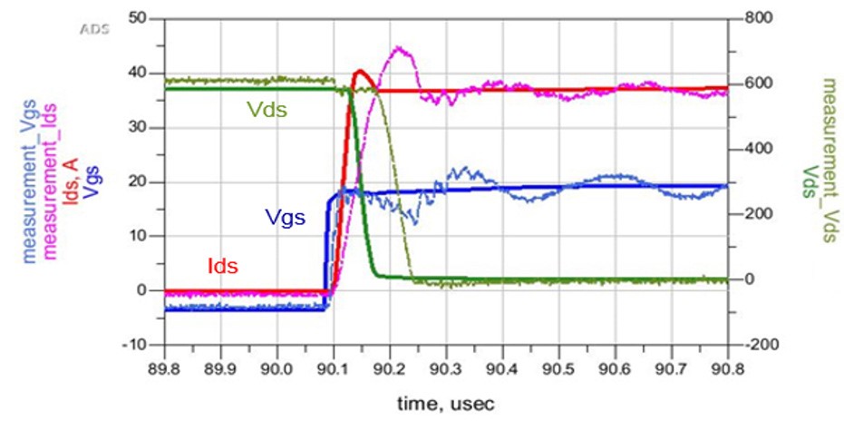 電動汽車和混動汽車DC-DC轉(zhuǎn)換器的創(chuàng)新設(shè)計(jì)與測試方法