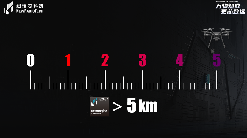 UWB芯片深入城市每一條“神經(jīng)末梢”！紐瑞芯“創(chuàng)芯版圖”再升級，劍指數(shù)字中國時空基底