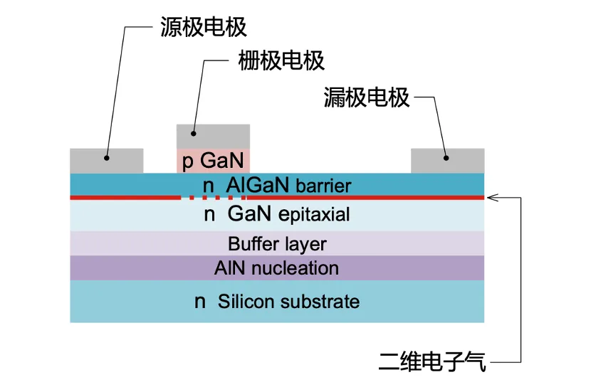 如何在設(shè)計(jì)中輕松搭載GaN器件？答案內(nèi)詳~~