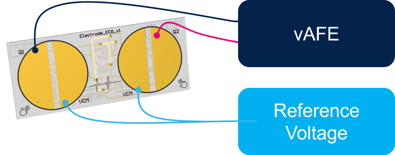 意法半導體推出首款超低功耗生物傳感器，成為眾多新型應用的核心所在