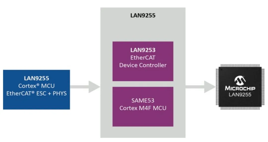 實(shí)現(xiàn)智能工廠：不可或缺的工業(yè)以太網(wǎng)技術(shù)，你了解多少？
