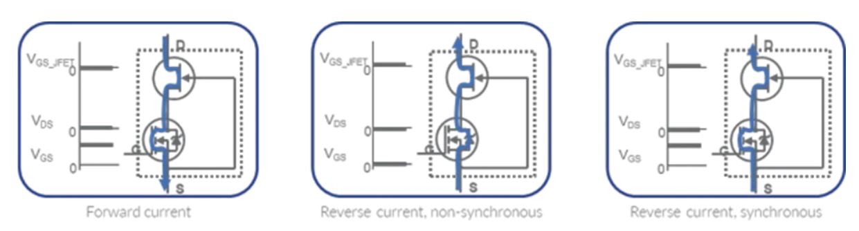 碳化硅能效革命核心突破點(diǎn):共源共柵(cascode)結(jié)構(gòu)詳解 碳化硅能效革命核心突破點(diǎn):共源共柵(cascode)結(jié)構(gòu)詳解