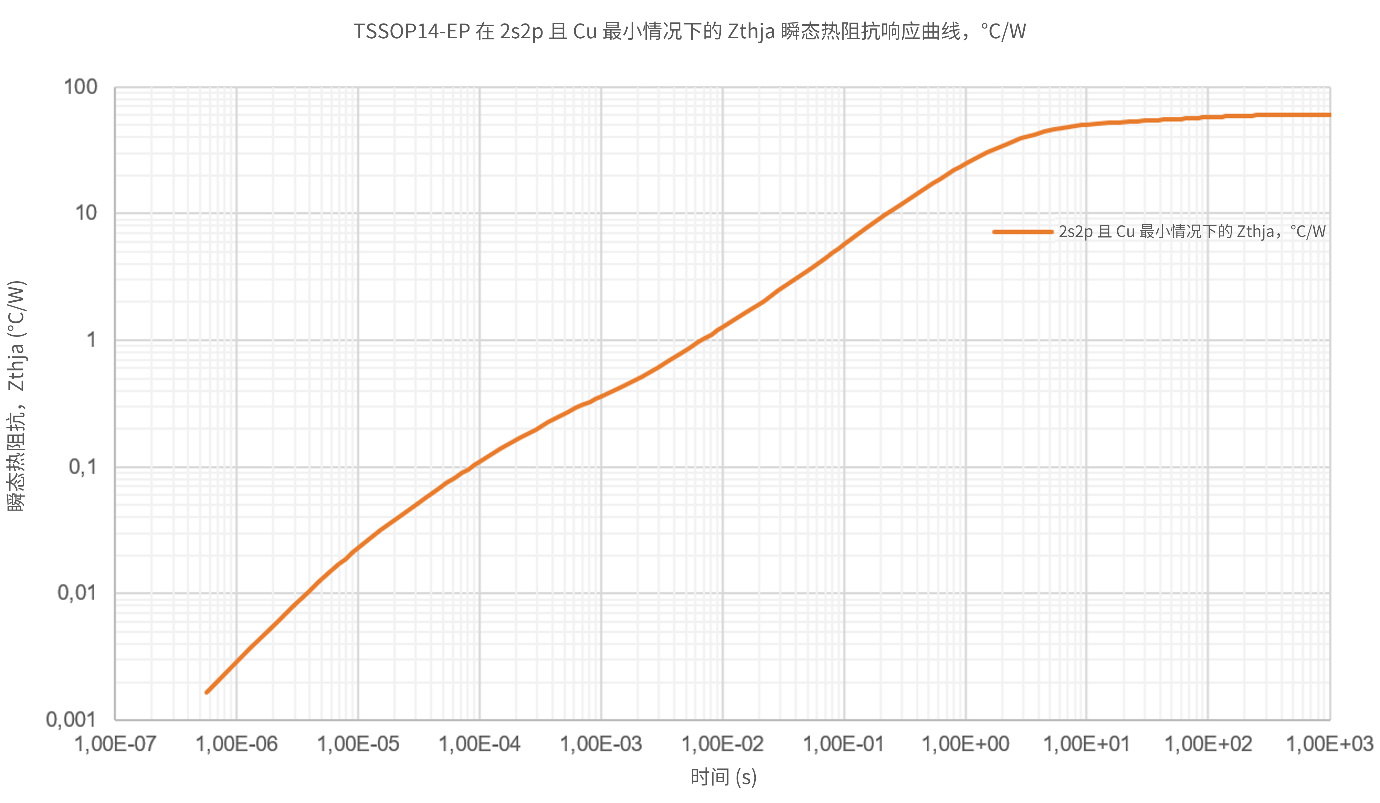 非線性響應(yīng)破局！新一代eFuse跳變曲線如何提升能效？
