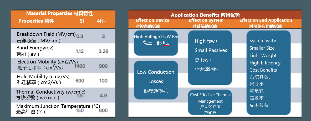 從實(shí)驗(yàn)室到市場(chǎng):碳化硅功率器件如何突破可靠性瓶頸 從實(shí)驗(yàn)室到市場(chǎng):碳化硅功率器件如何突破可靠性瓶頸