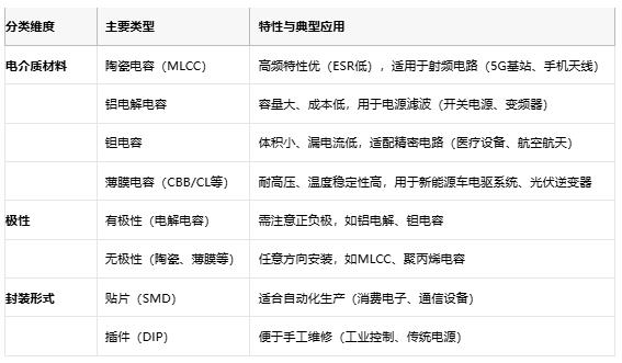 電容選型避坑手冊(cè)：參數(shù)、成本與場(chǎng)景化適配邏輯