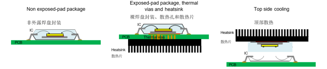 挑戰(zhàn)極限溫度:高溫IC設(shè)計(jì)的環(huán)境溫度與結(jié)溫攻防戰(zhàn) 挑戰(zhàn)極限溫度:高溫IC設(shè)計(jì)的環(huán)境溫度與結(jié)溫攻防戰(zhàn)