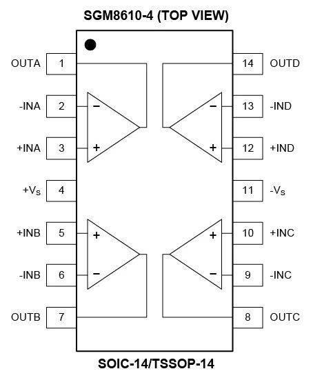 8.5MHz對決1MHz！國產(chǎn)運(yùn)放挑戰(zhàn)ADI老將，醫(yī)療電子誰主沉??？
