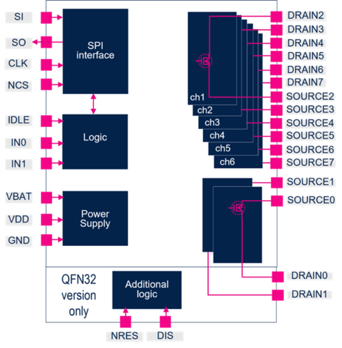 解鎖汽車安全密碼：L9026 多輸出功率開關(guān)顯神通