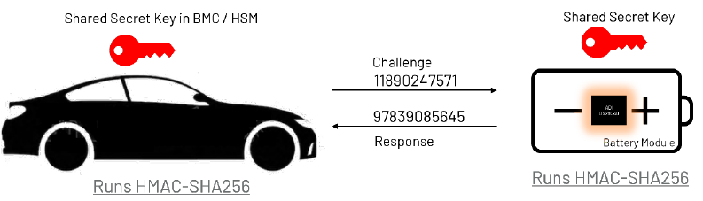續(xù)航不再焦慮：電動汽車電池技術(shù)實現(xiàn)重大突破