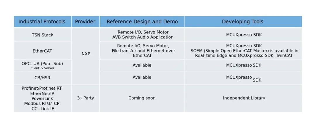 集成TSN與EtherCAT:i.MX RT1180伺服方案實戰(zhàn)指南 集成TSN與EtherCAT:i.MX RT1180伺服方案實戰(zhàn)指南