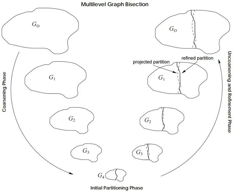 破解超大規(guī)模芯片驗證的分割技術：從算法到實踐的全景解析