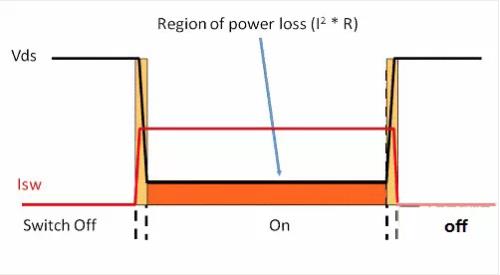 如何選擇電源系統(tǒng)開(kāi)關(guān)控制器的 MOSFET？