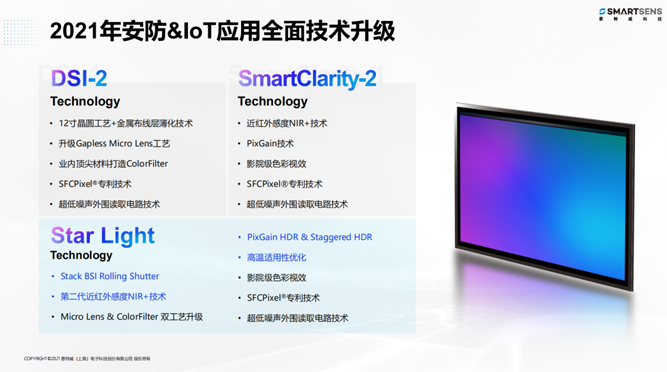 針對安防、車載電子、手機及機器視覺，思特威發(fā)布多款CIS新品
