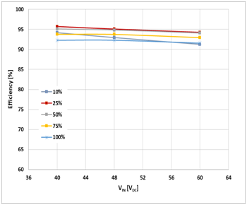 如何治愈電動(dòng)單車(chē)?yán)m(xù)航焦慮？DC/DC轉(zhuǎn)換器技術(shù)有良方