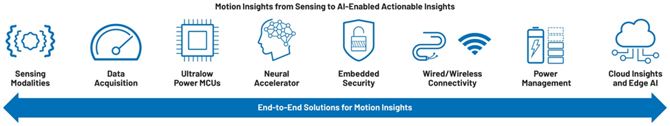 提高運動效率，助力工業(yè)碳減排