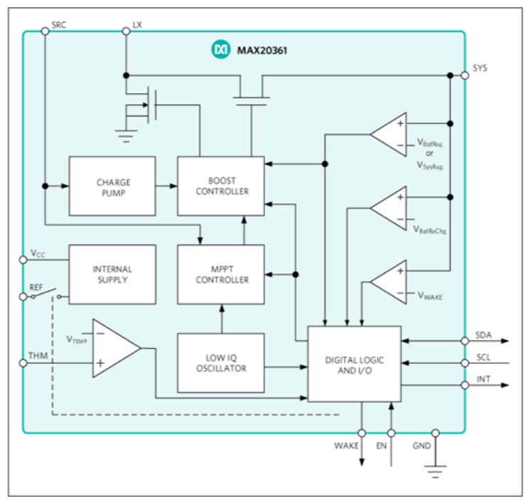 作為一個“成熟”的傳感器，你應該學會自己充電了