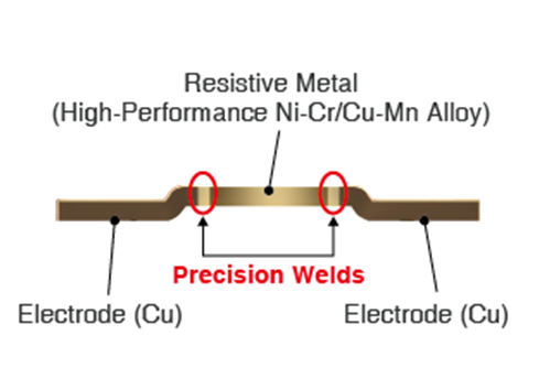 大功率、低阻值檢流電阻器的基礎(chǔ)與應(yīng)用