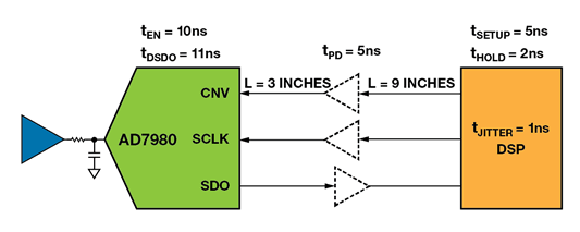 如何為逐次逼近型ADC設(shè)計可靠的數(shù)字接口？