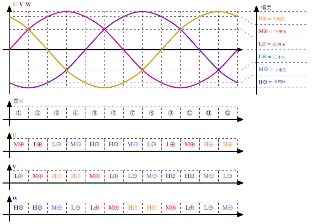 設(shè)計三相PFC請務必優(yōu)先考慮這幾點！